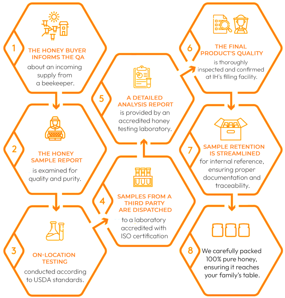 our process | Indian Honey our process